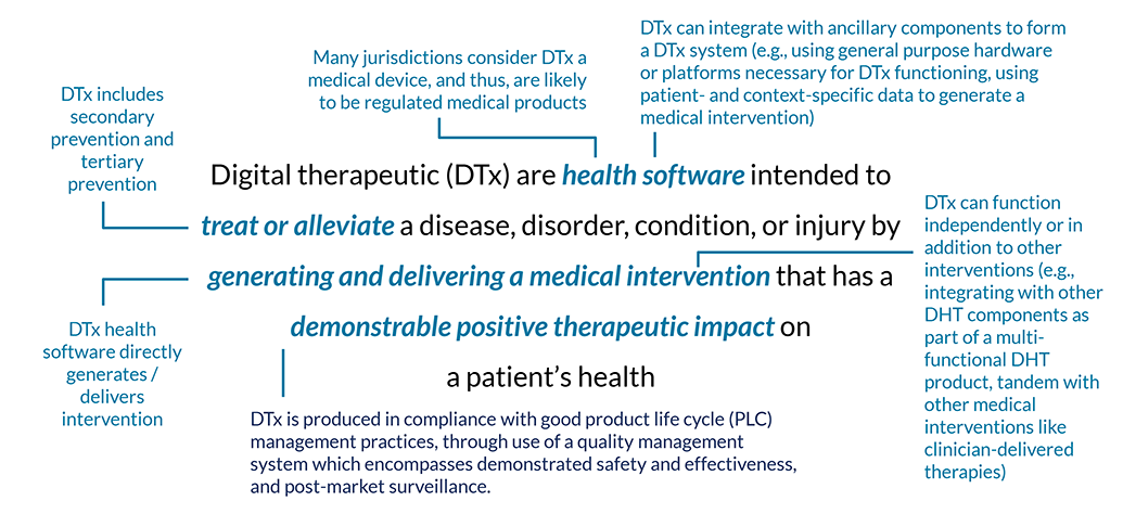 Digital Therapeutics