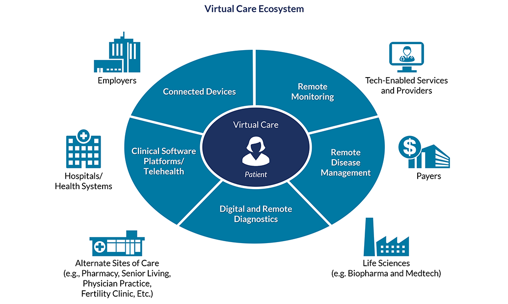 virtual-care-1.png