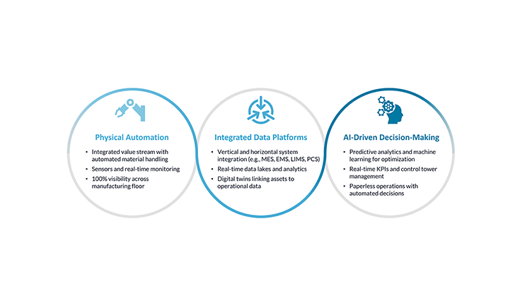 ISPE Conference 2025 Takeaways