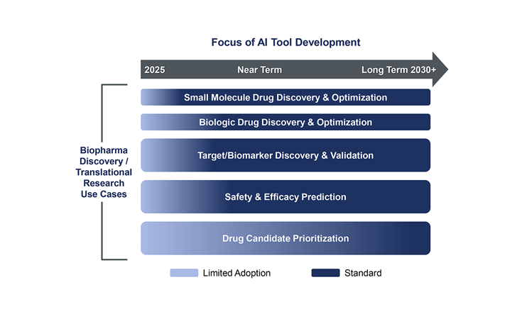 AI in Drug Discovery: What’s Real, What’s Coming, and Where the Opportunities Lie