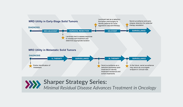 Sharper Strategy Podcast: What’s Next in MRD