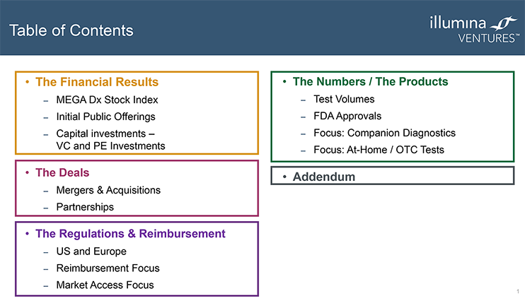 Illumina Ventures' Diagnostics Year in Review 2024 Report