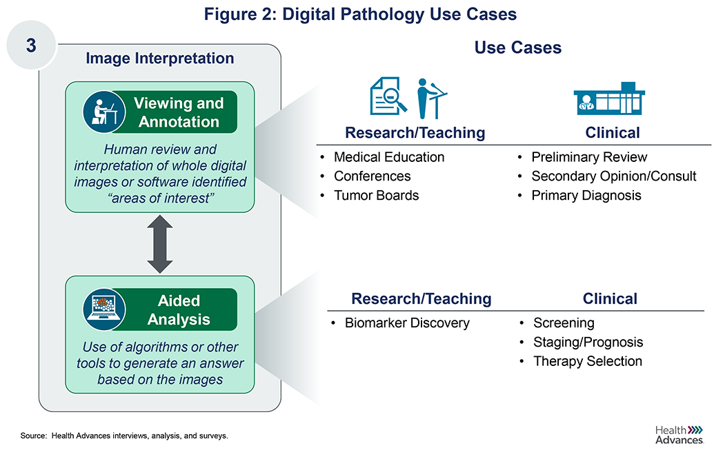 use-cases-figure02.PNG