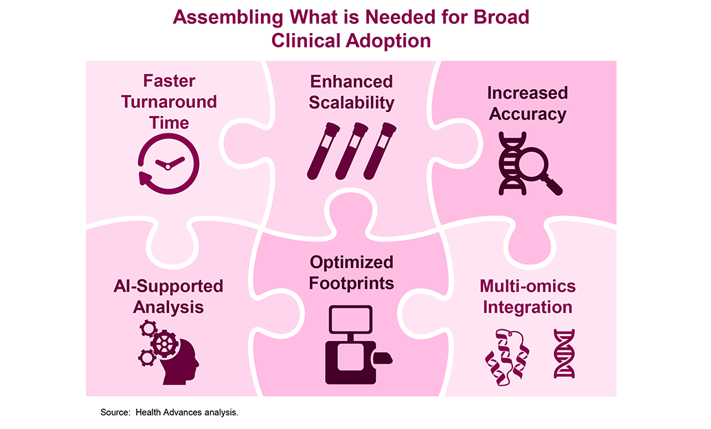 Assembling What is Needed for Broad Clinical Ado