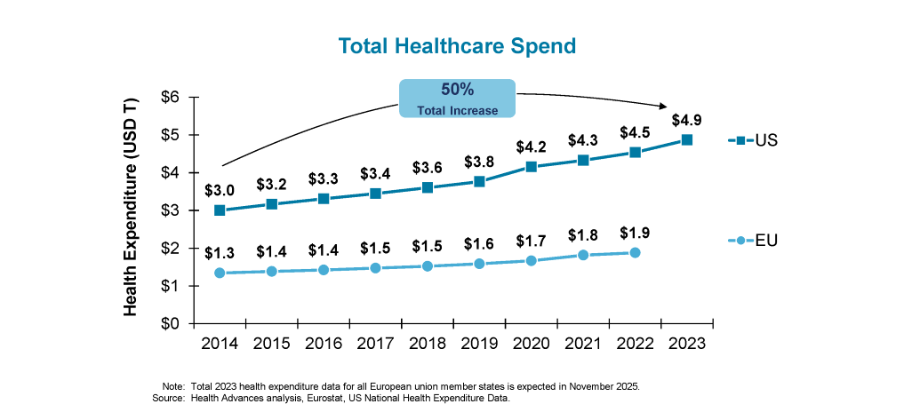 Total Healthcare Spend