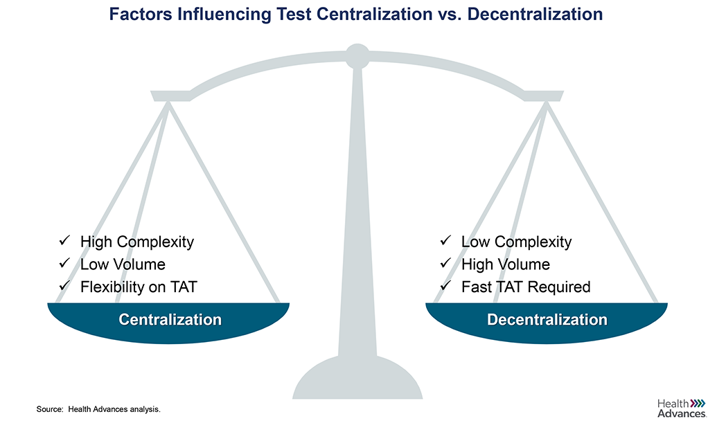 Factors Infuencing Test Centralization vs. Decentralization