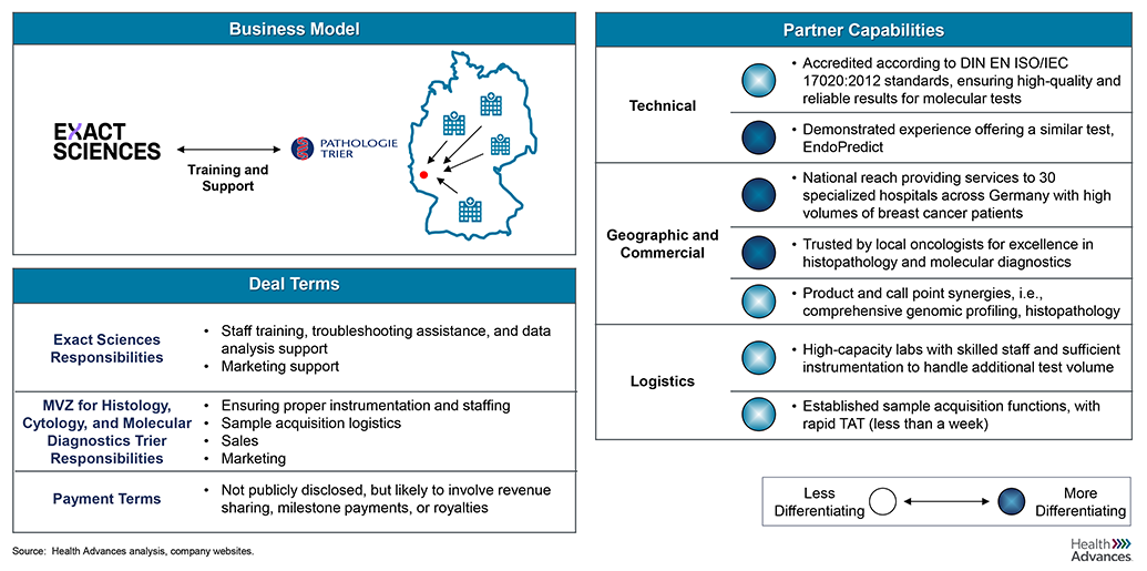 Lab Mapping