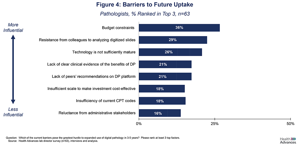 uptake-barriers-figure04.PNG