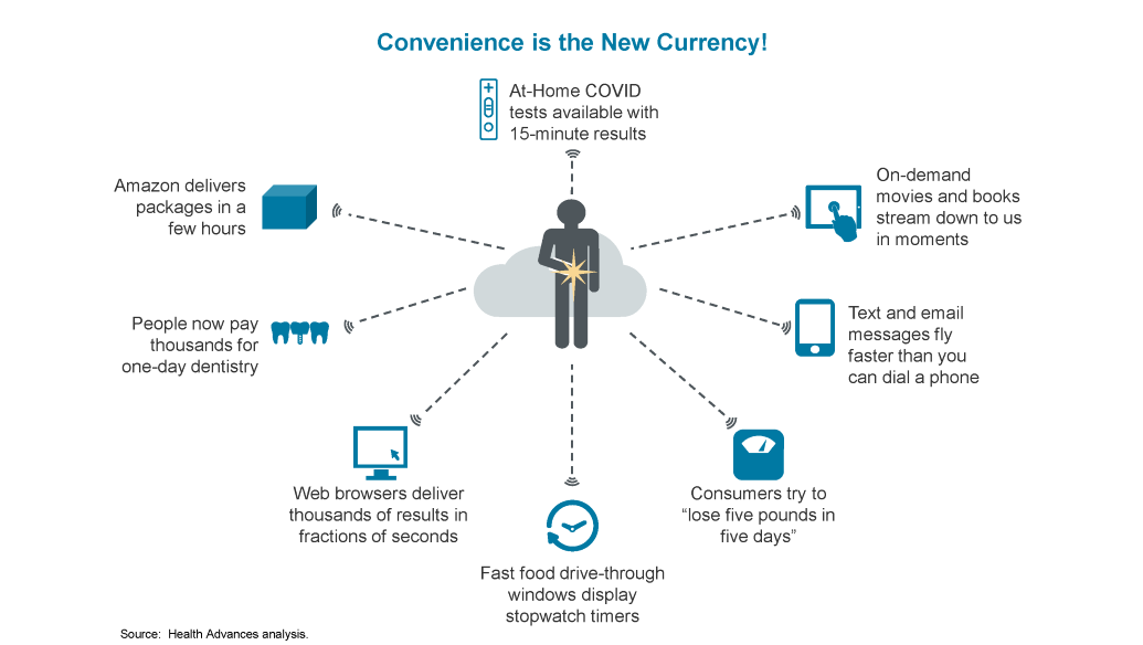 Convenience is the New Currency!