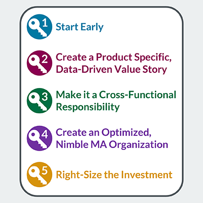 The Secret Sauce: Keys to Success in Diagnostics Market Access